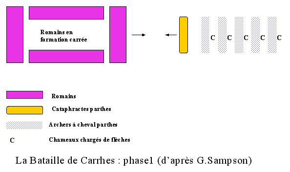 La bataille de Carrhes